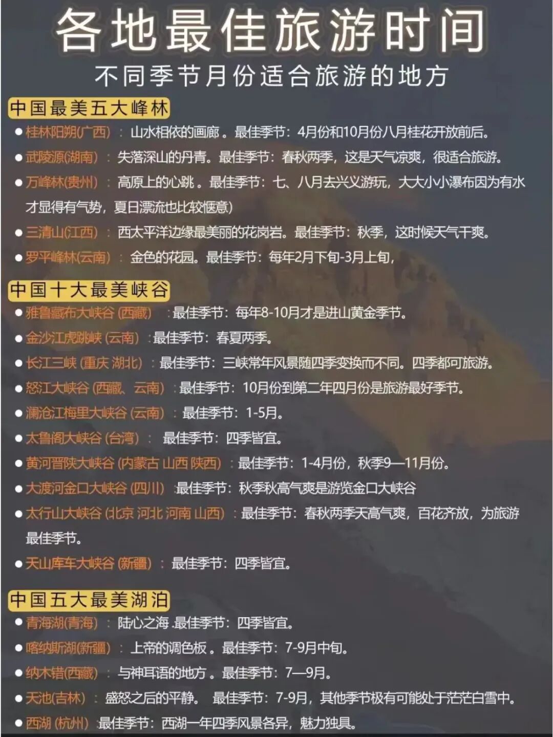 中国72个著名景点最佳旅游时间，以及旅游攻略汇总，快收藏吧