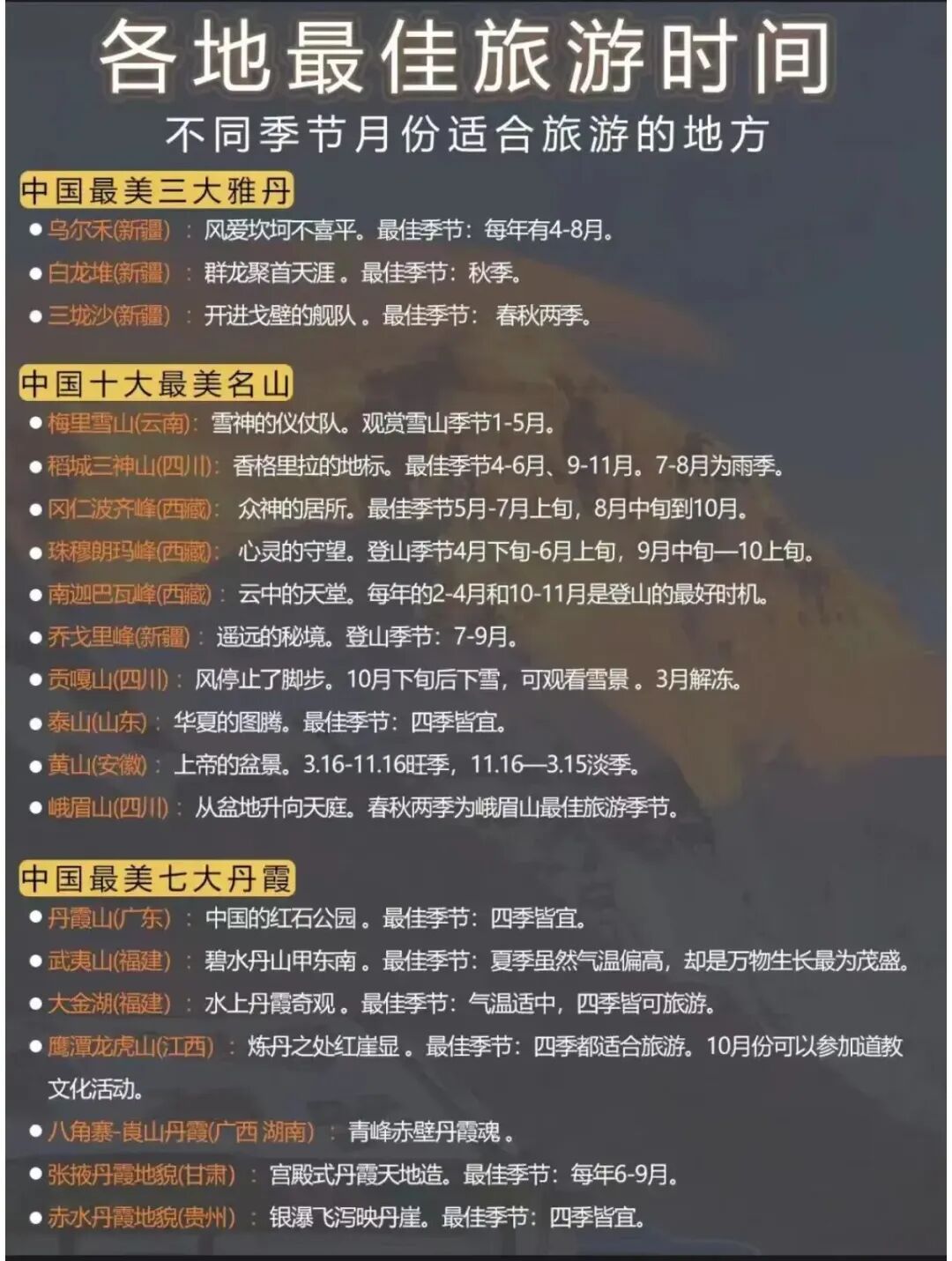 中国72个著名景点最佳旅游时间，以及旅游攻略汇总，快收藏吧