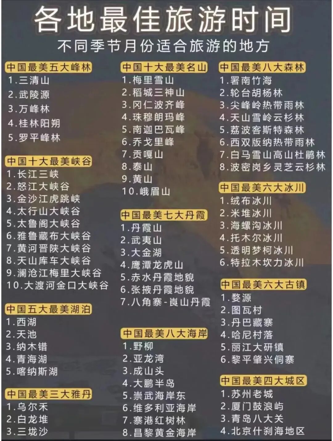 中国72个著名景点最佳旅游时间，以及旅游攻略汇总，快收藏吧