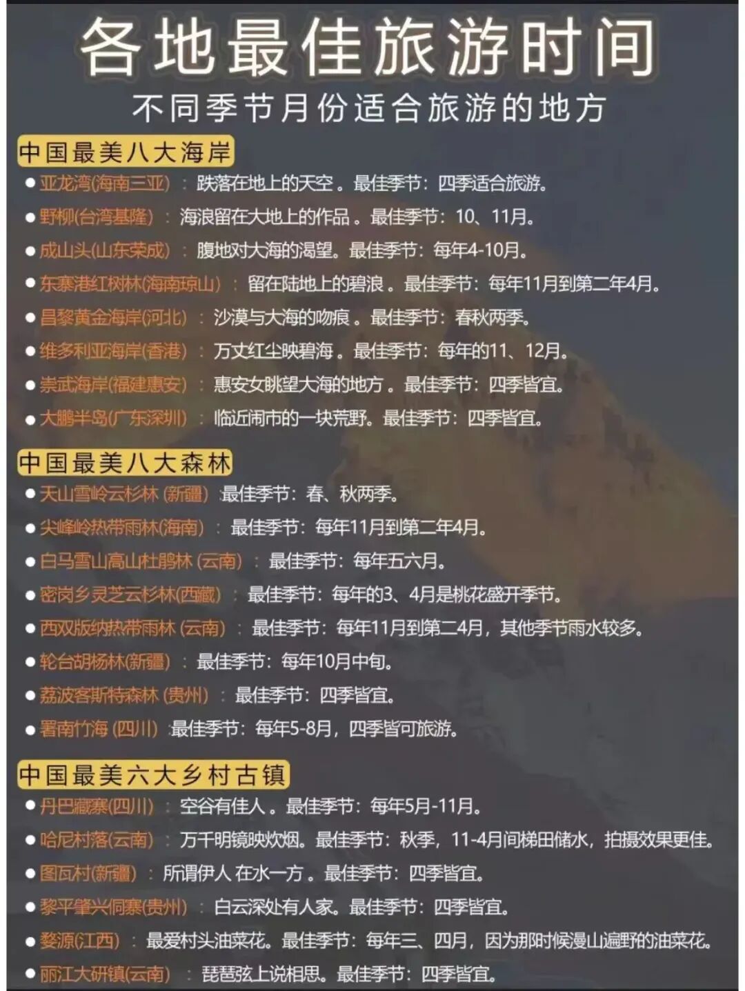 中国72个著名景点最佳旅游时间，以及旅游攻略汇总，快收藏吧