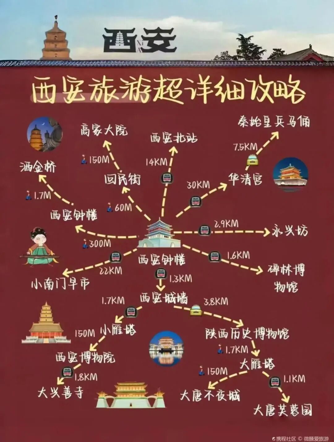 西安旅游全攻略就在这8张地图，收藏起来