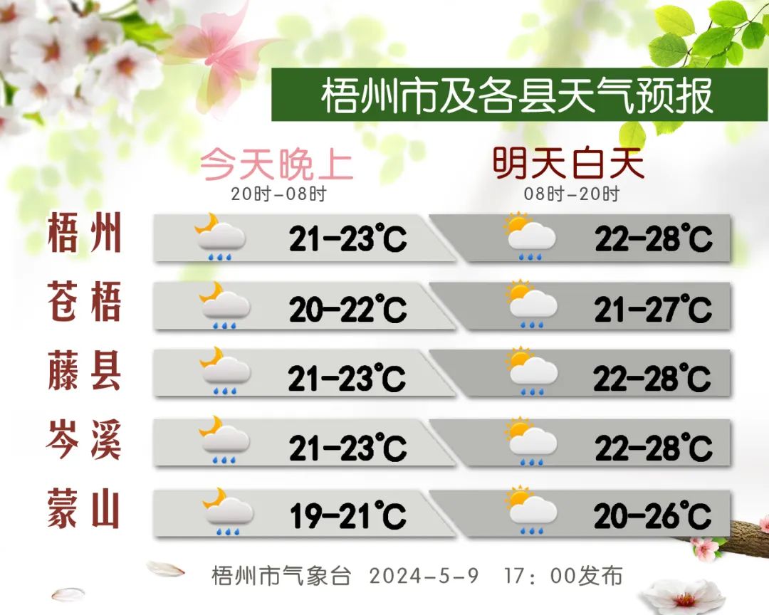 2024年05月09日 梧州天气