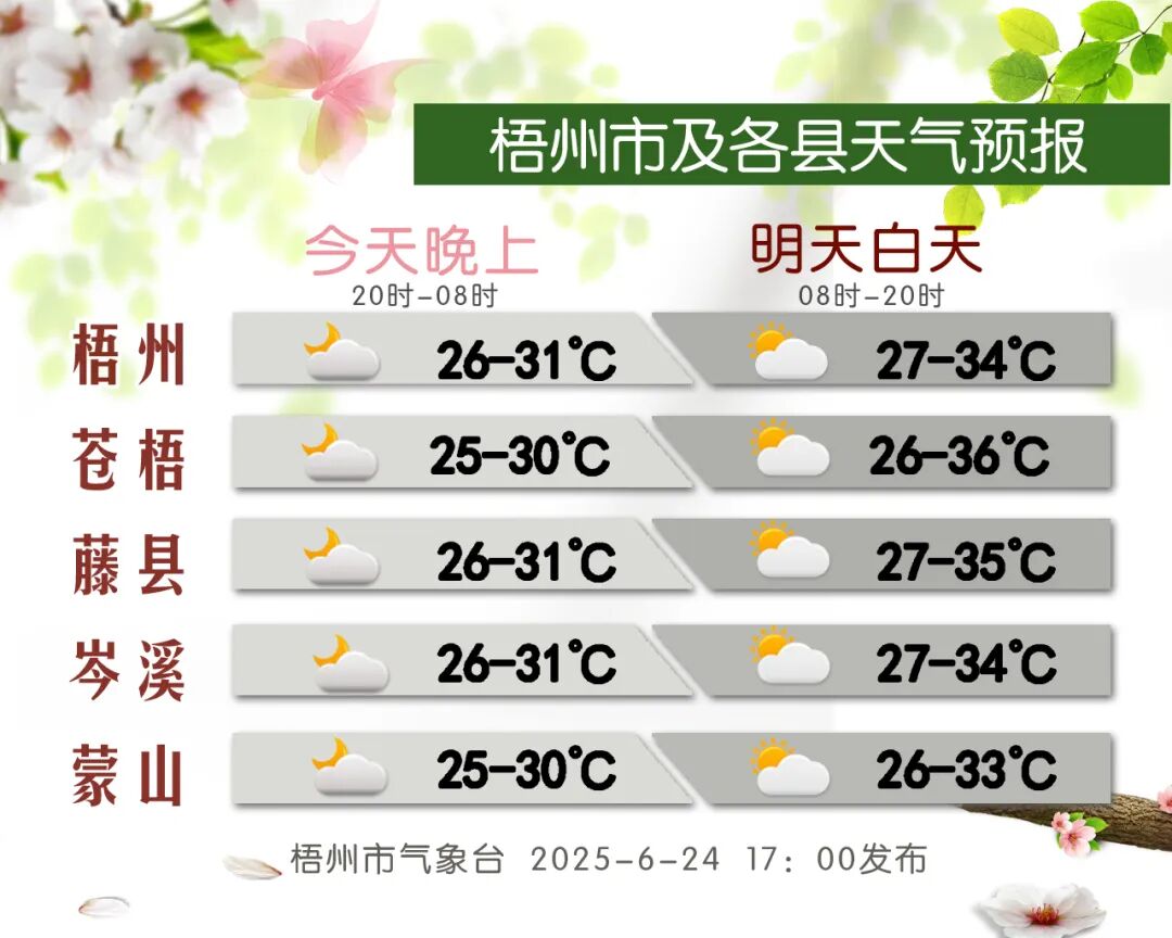 2025年06月24日梧州天气