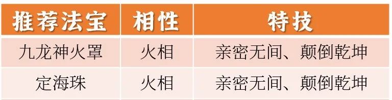 问道手游经验值表_问道手游经验心得给多少经验_问道手游经验心得比例