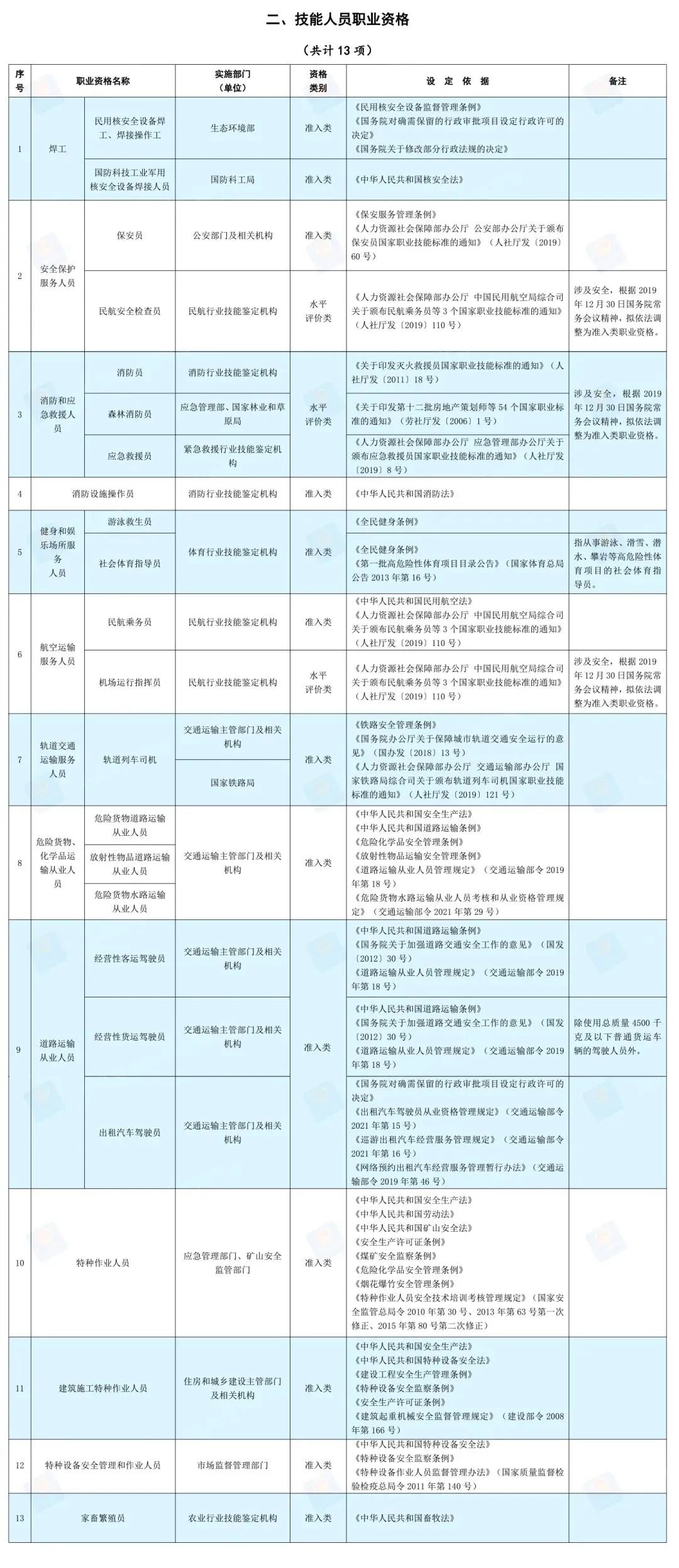 全國專業技術人員職業資格證書_全國專業技術人員職業資格證書_全國專業資格技術人員平臺