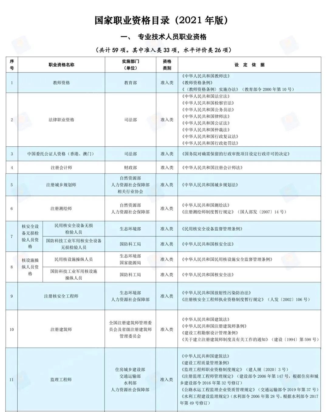 全国专业技术人员职业资格证书_全国专业资格技术人员平台_全国专业技术人员职业资格证书