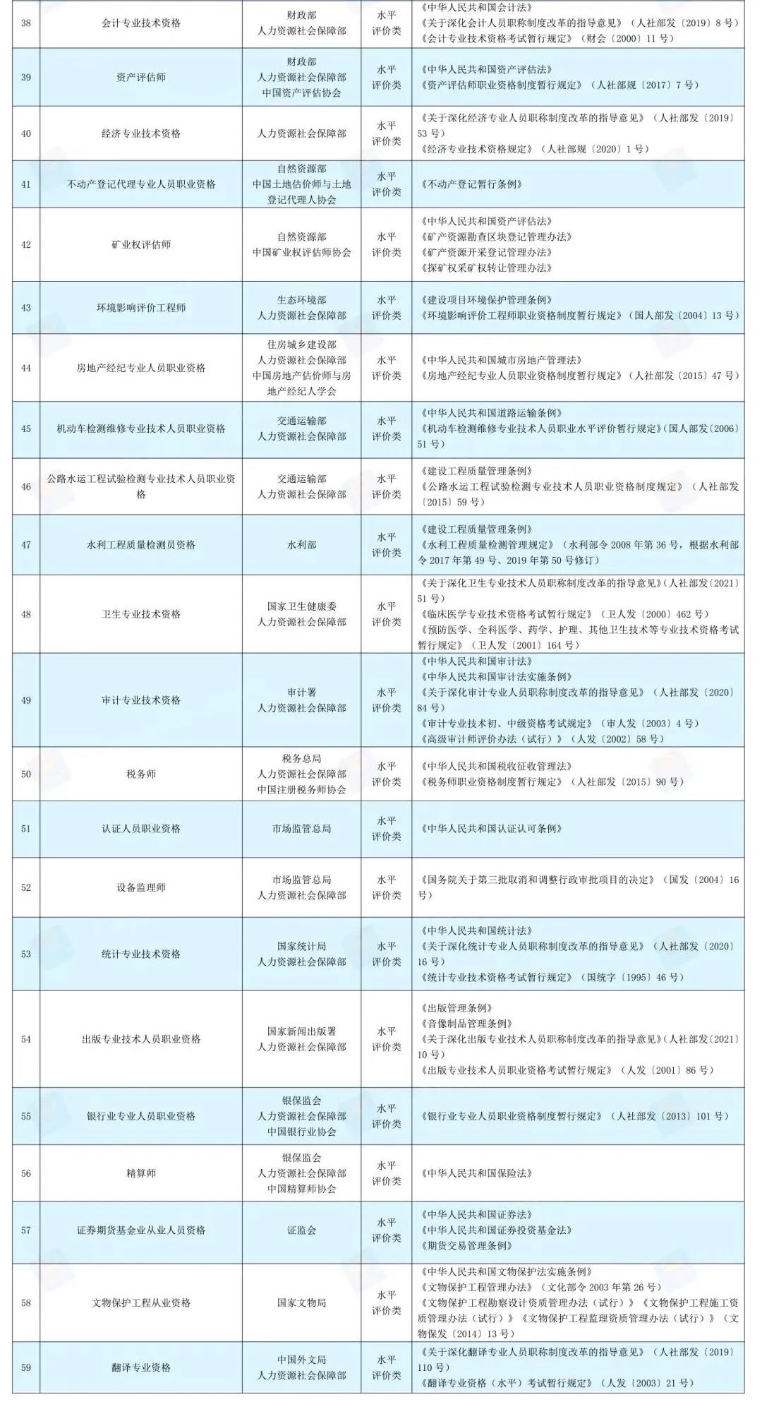 全國專業資格技術人員平臺_全國專業技術人員職業資格證書_全國專業技術人員職業資格證書