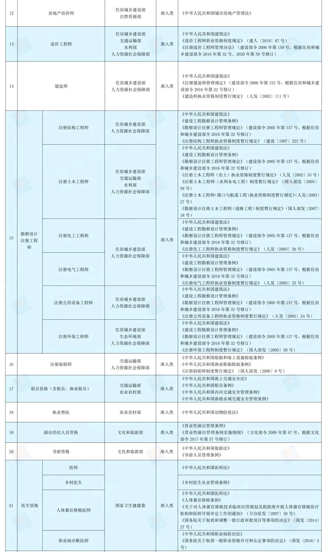 全国专业技术人员职业资格证书_全国专业技术人员职业资格证书_全国专业资格技术人员平台