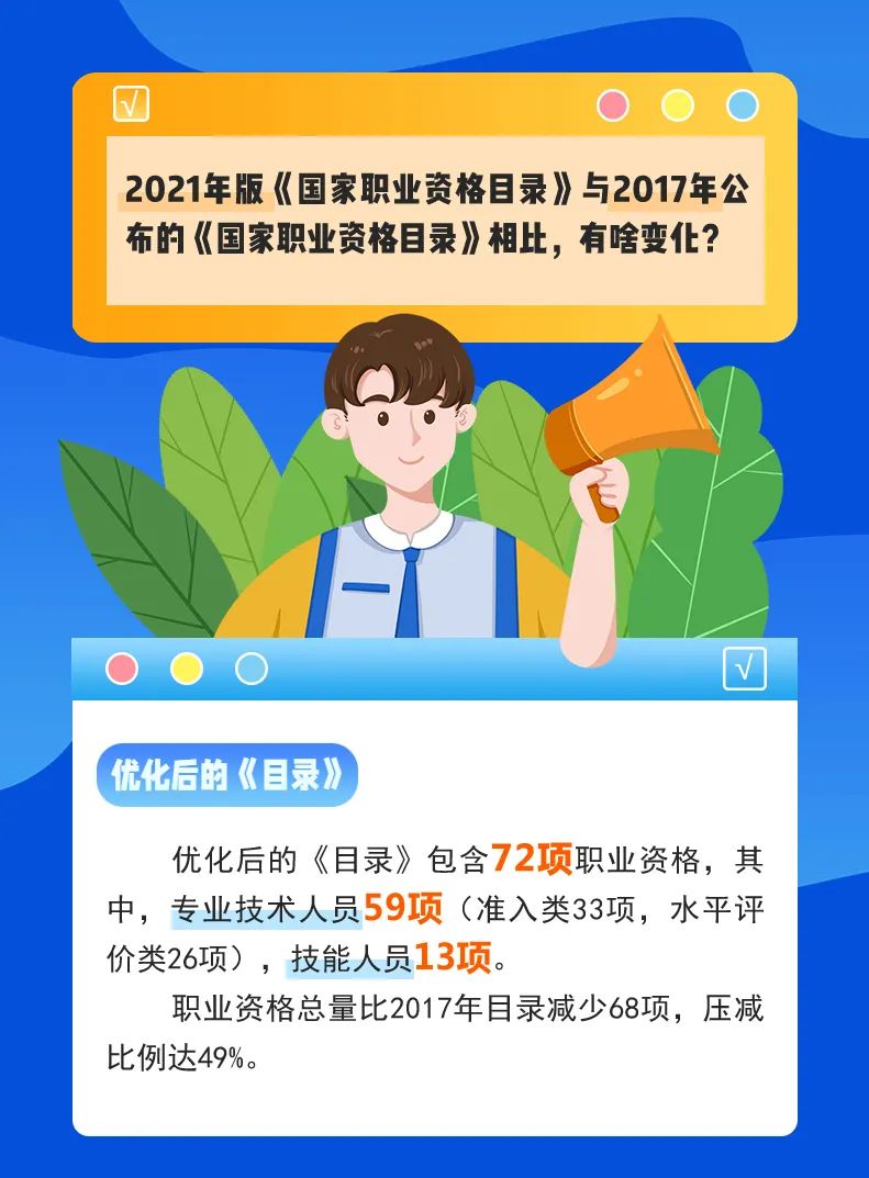 全国专业技术人员职业资格证书_全国专业资格技术人员平台_全国专业技术人员职业资格证书