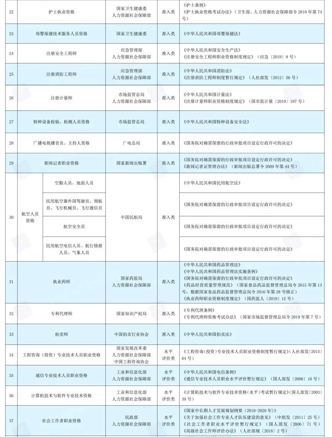 全國專業技術人員職業資格證書_全國專業資格技術人員平臺_全國專業技術人員職業資格證書