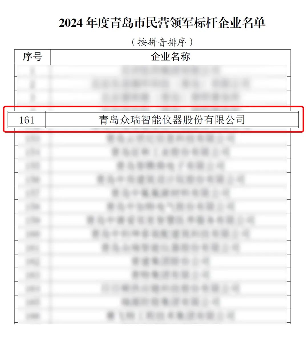 喜報丨青島眾瑞入選青島市民營領(lǐng)軍標(biāo)桿企業(yè)！