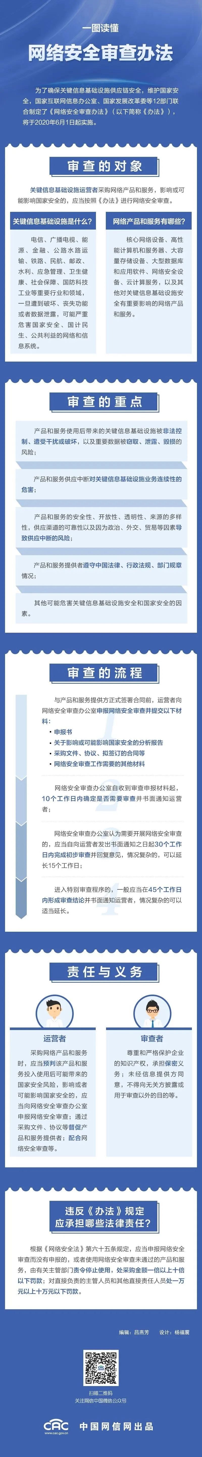 一图读懂 网络安全审查办法 互联网安全内参 微信公众号文章阅读 Wemp