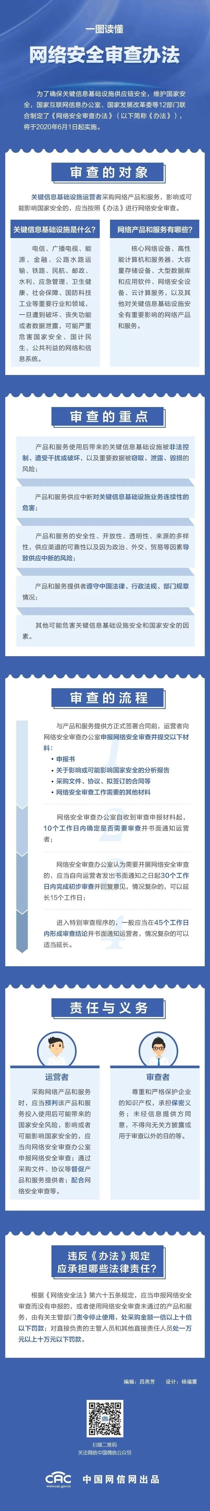 一图读懂 网络安全审查办法 互联网安全内参 微信公众号文章阅读 Wemp