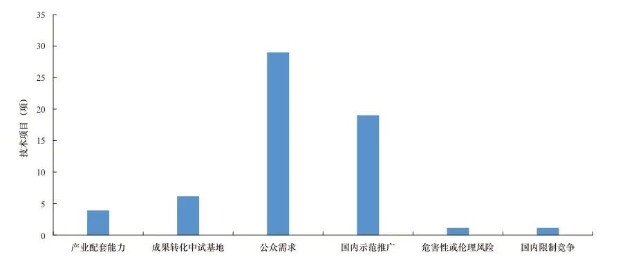网络安全技术发展方向与趋势研究