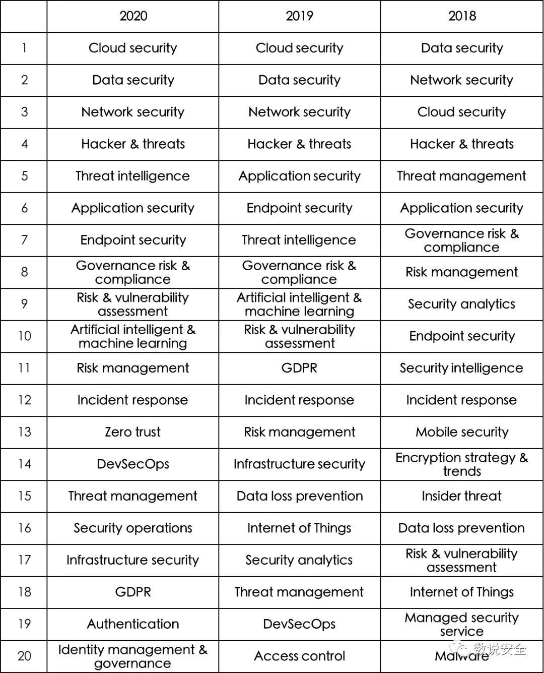 Rsac 观察 从rsac看云安全的服务化 互联网安全内参 微信公众号文章阅读 Wemp