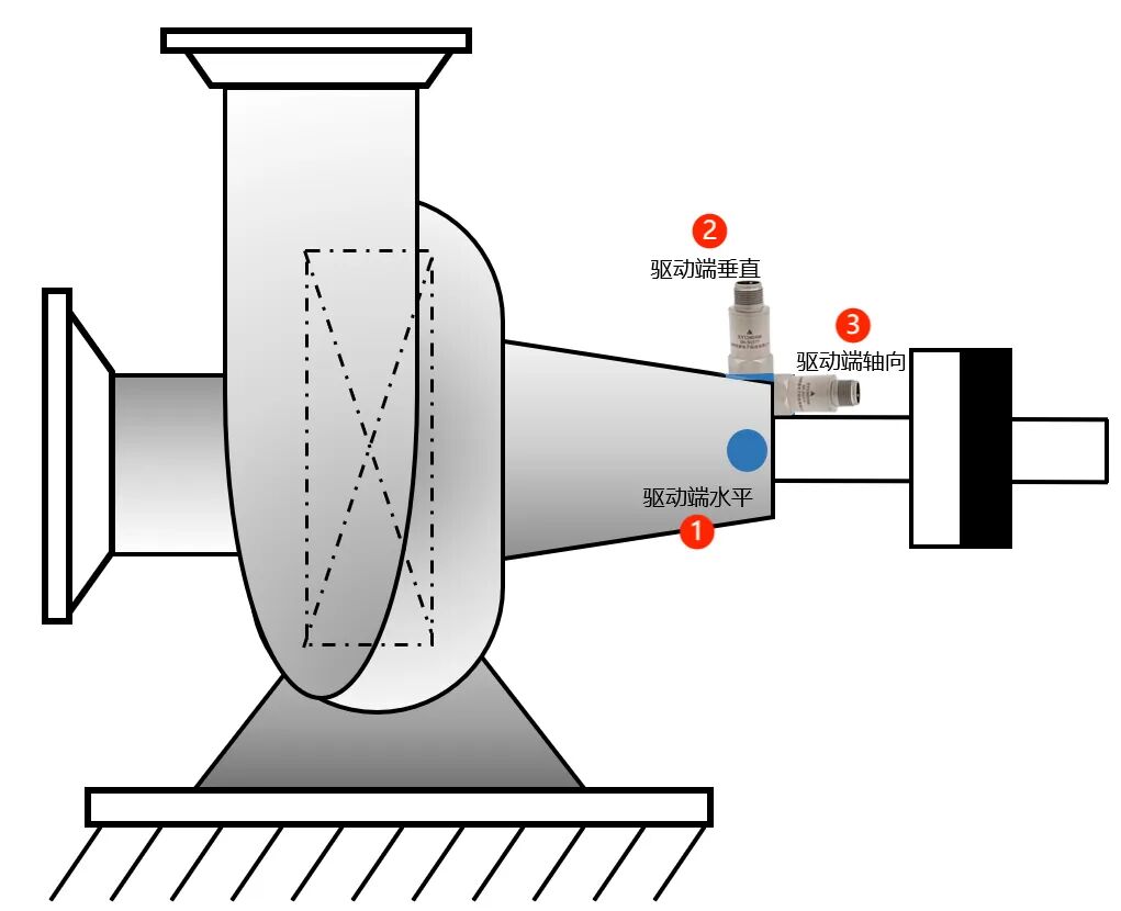 (1)悬臂式离心机/风机