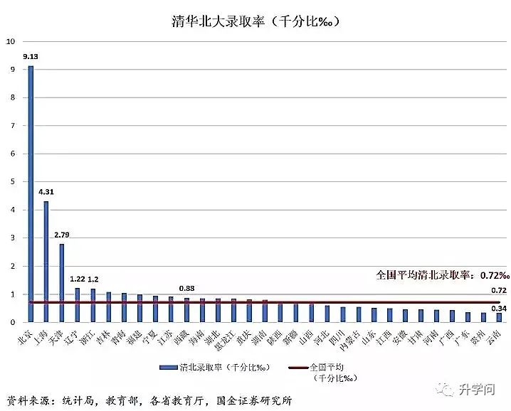 高考人數河南歷年_河南高考人數_高考人數河南省