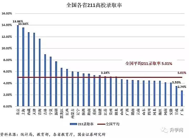 高考人數河南省_高考人數河南歷年_河南高考人數