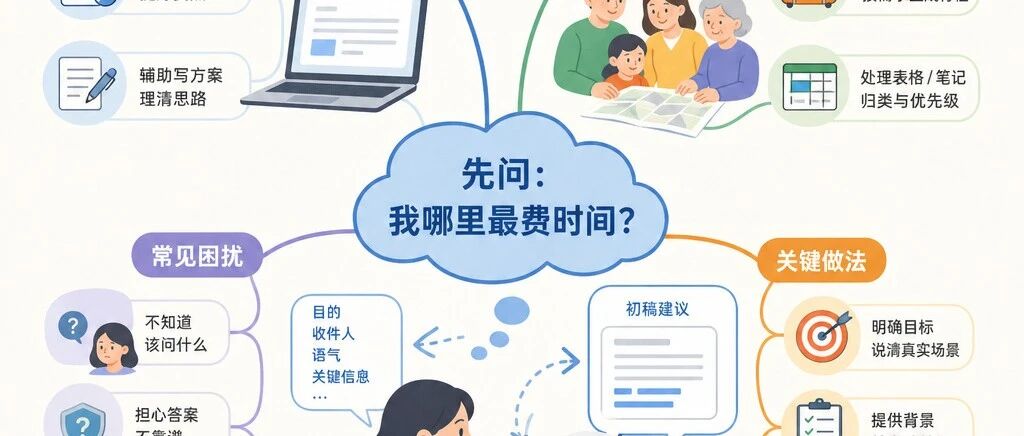 AI 越来越厉害，普通人到底该怎么利用它？