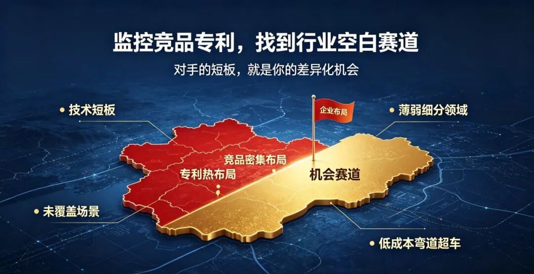 不懂监控竞品专利？你的研发和市场，一直在被动挨打(pic4)