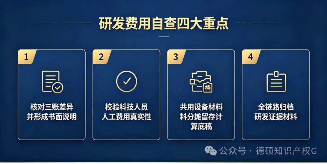 研发费用 “三账不一”、高新收入 “注水”，如何提前自查排雷？(pic4)