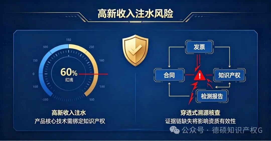 研发费用 “三账不一”、高新收入 “注水”，如何提前自查排雷？(pic3)