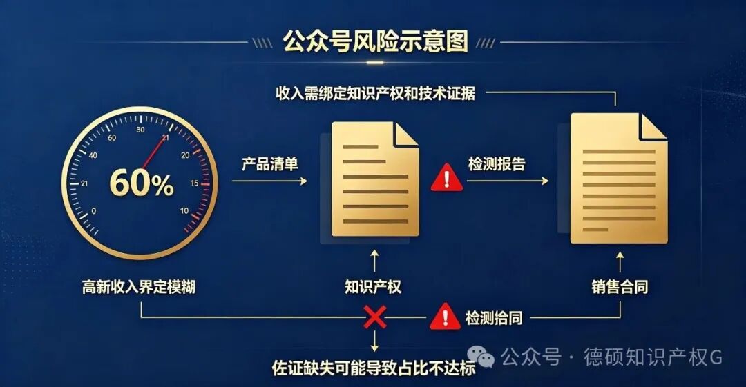 这 5 个高企 “致命伤”，你的企业占了几个？(pic5)
