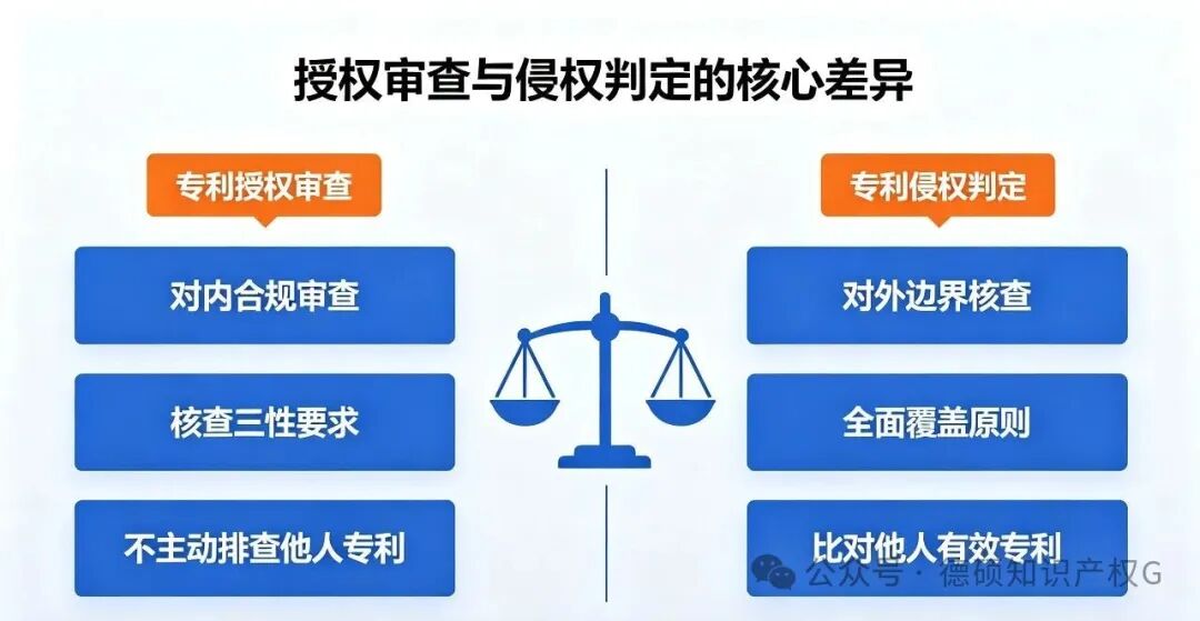 专利授权与侵权判定的底层逻辑(pic2)
