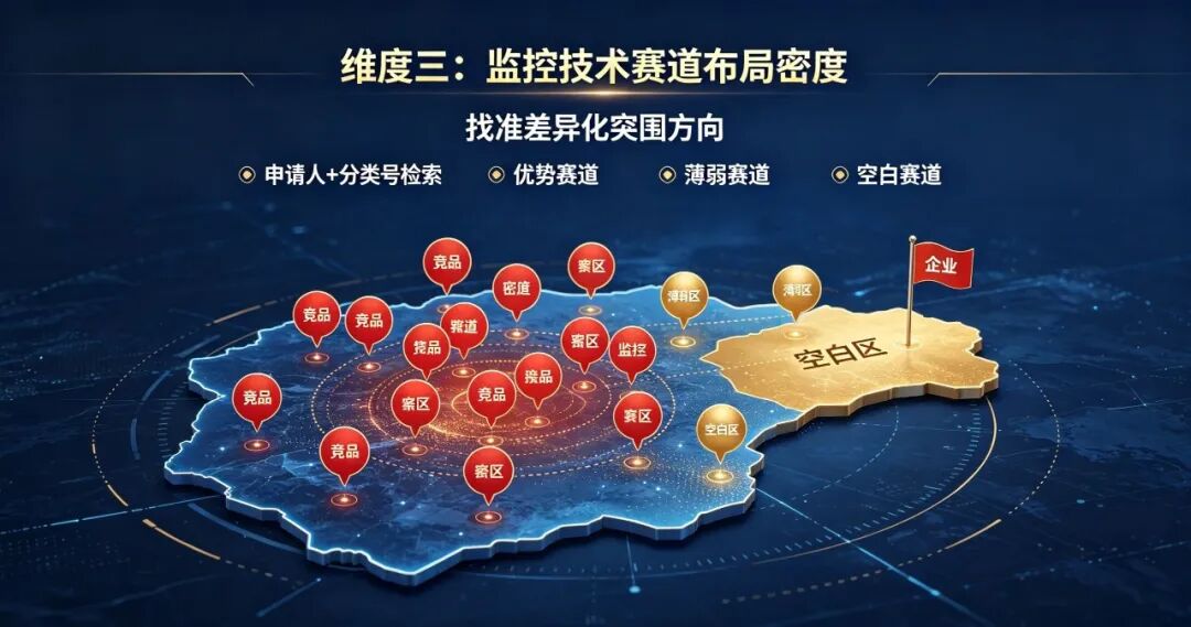 竞争对手专利监控到底监控什么？(pic5)