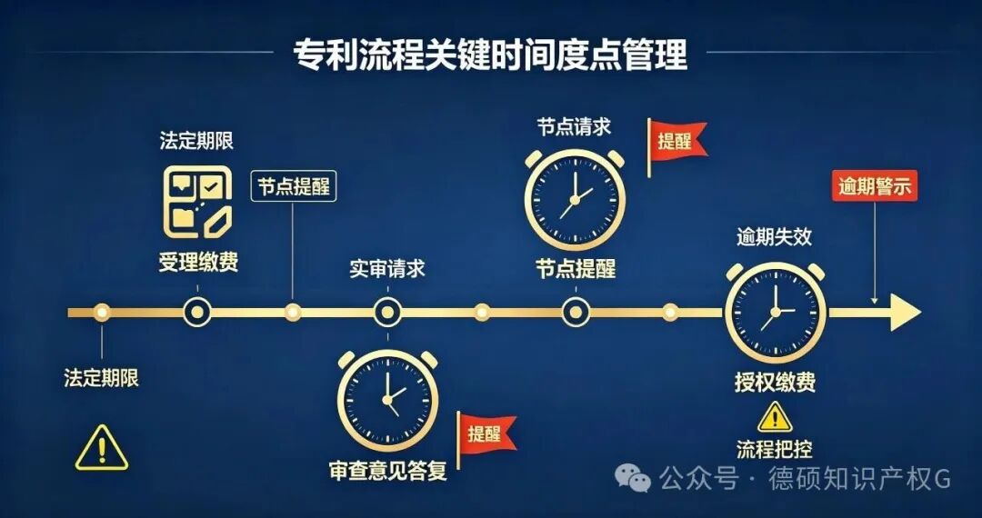 读懂专利生命周期的核心差异与避坑要点(pic4)