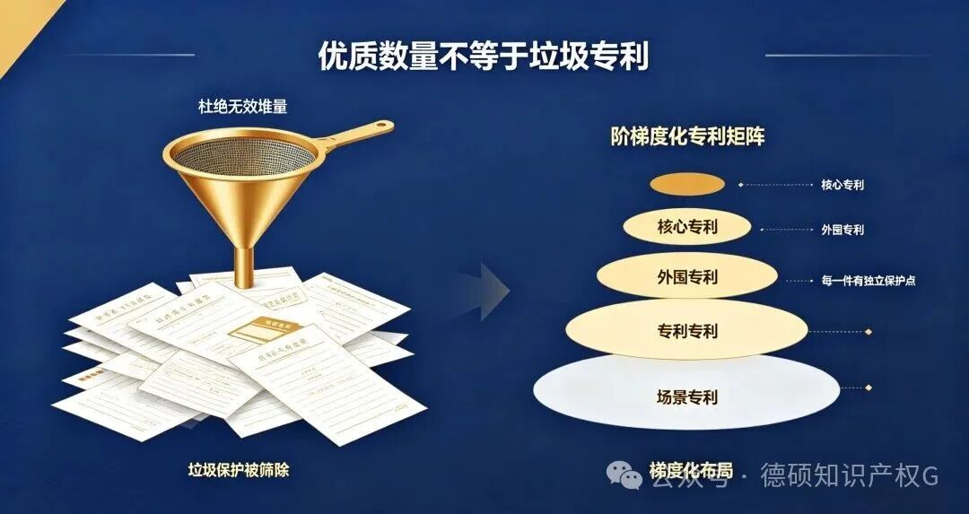 优质专利数量是高维度的质量壁垒(pic4)