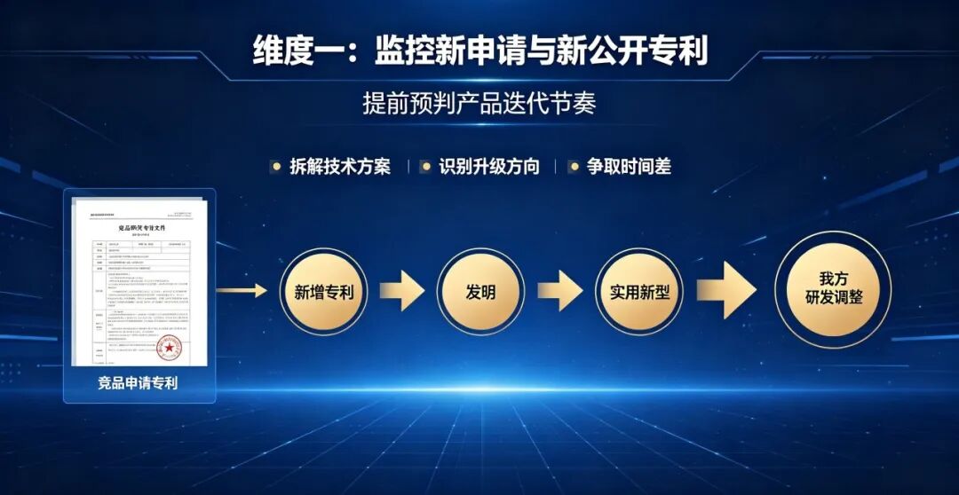竞争对手专利监控到底监控什么？(pic3)