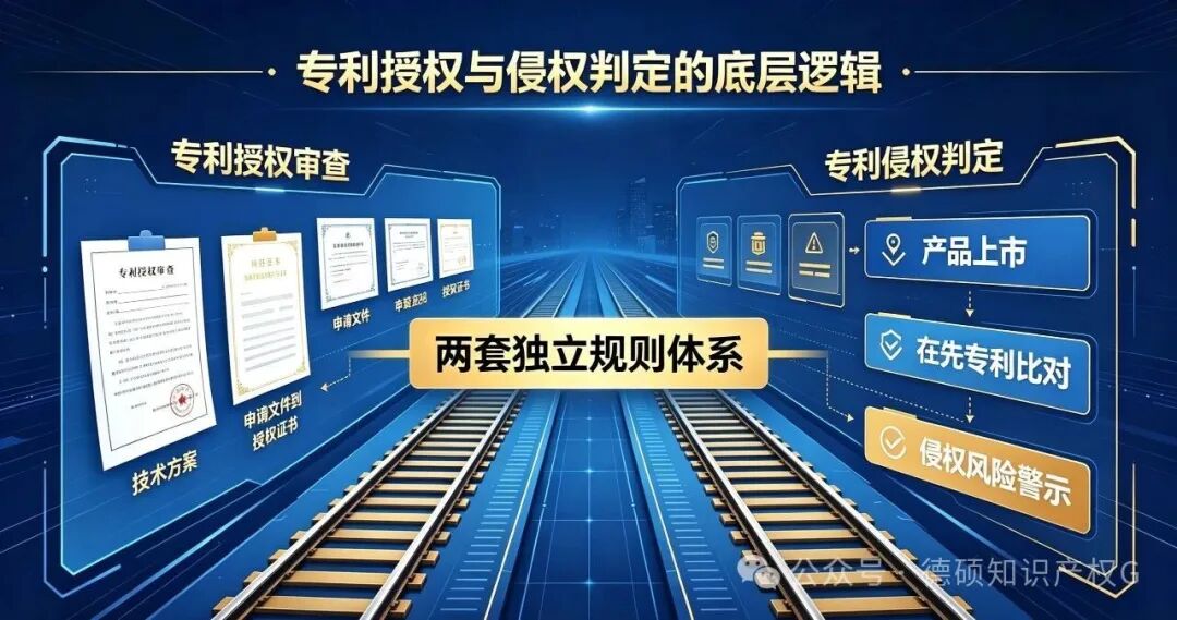 专利授权与侵权判定的底层逻辑 | product image