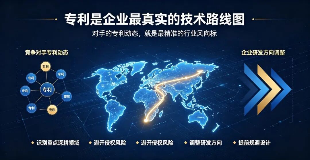 不懂监控竞品专利？你的研发和市场，一直在被动挨打(pic3)