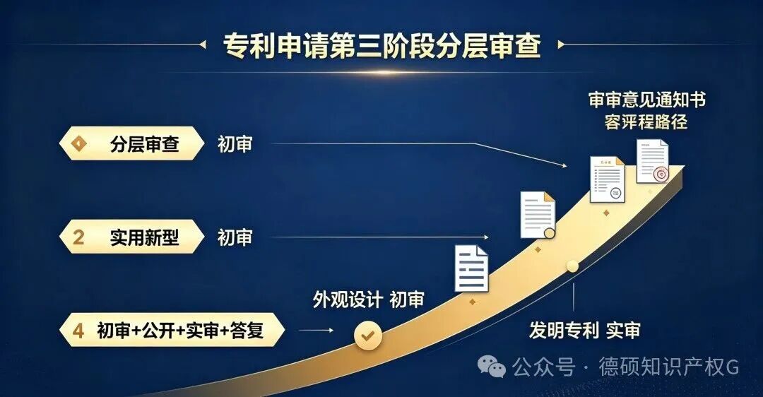 一篇看懂国内专利新申请全生命周期！(pic4)