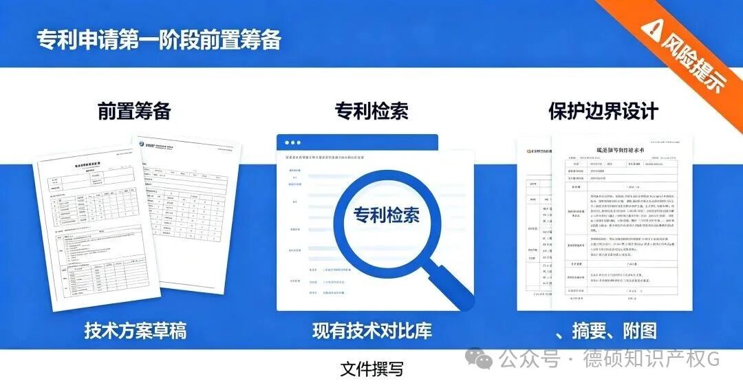 一篇看懂国内专利新申请全生命周期！(pic2)