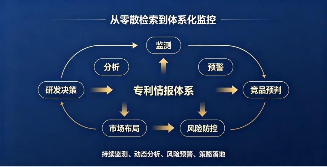 竞争对手专利监控到底监控什么？(pic2)