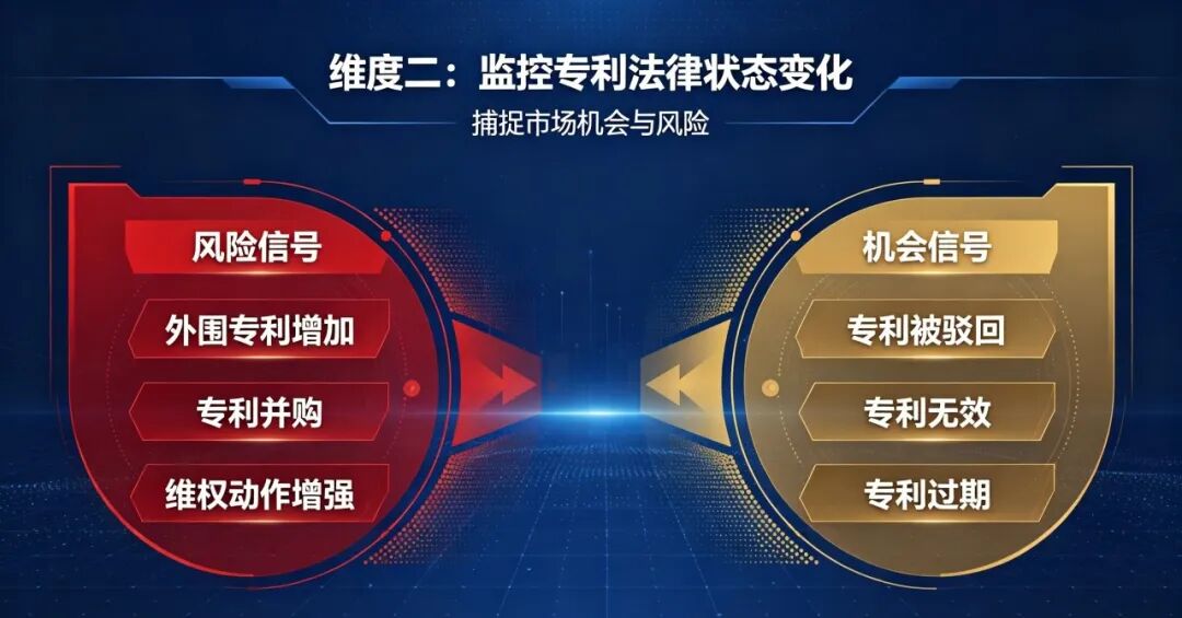 竞争对手专利监控到底监控什么？(pic4)