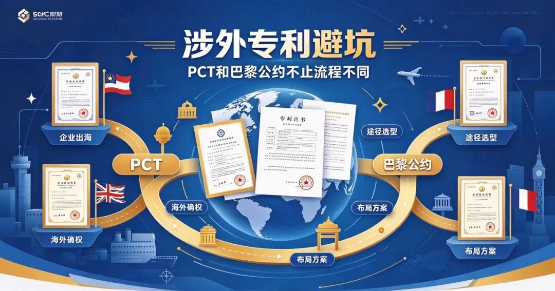 涉外专利避坑：PCT 和巴黎公约不止流程不同，企业出海必懂选型逻辑(pic1)