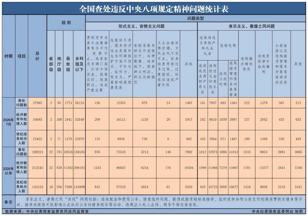 中央纪委国家监委最新通报