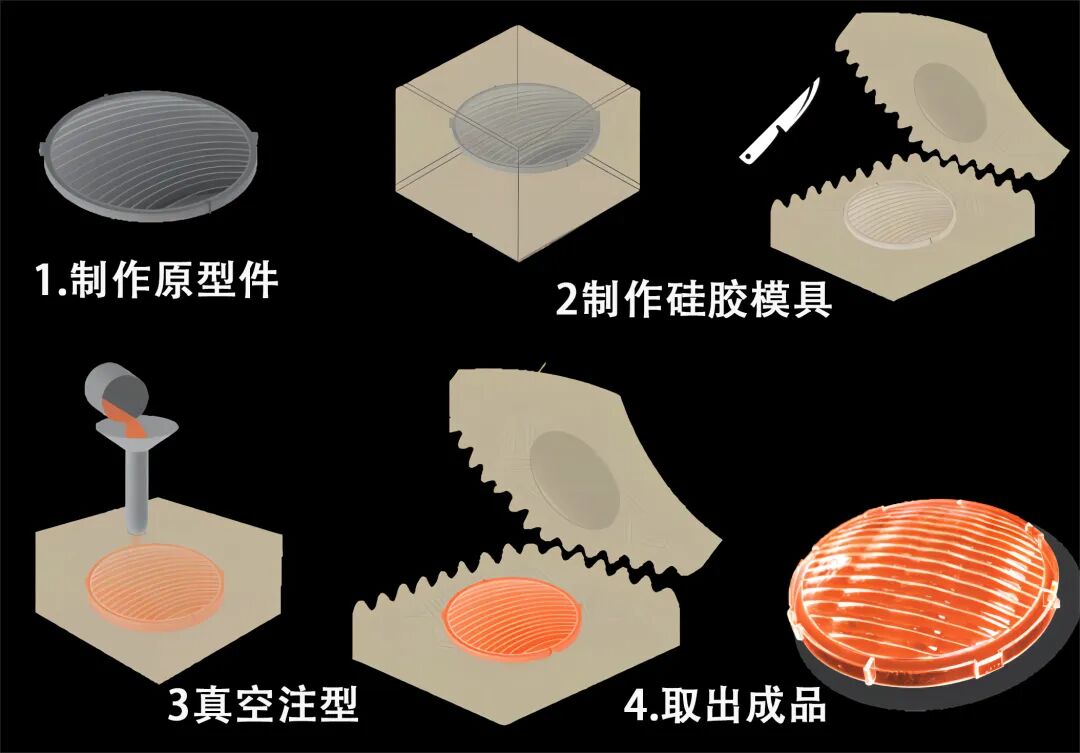 硅胶复模：小批量件生产的省时省力之道_增材制造（3D打印）-技术邻