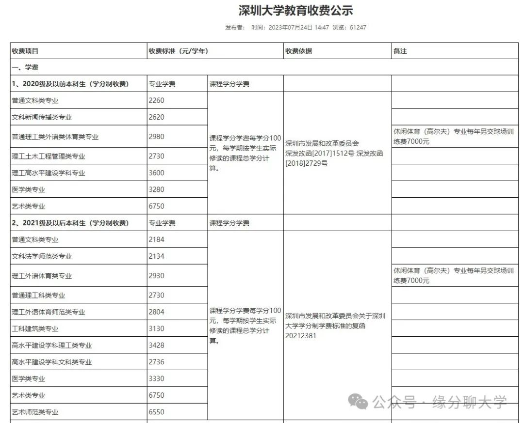 深圳重点大学录取分数线_深圳的大学录取分_深圳大学分数线