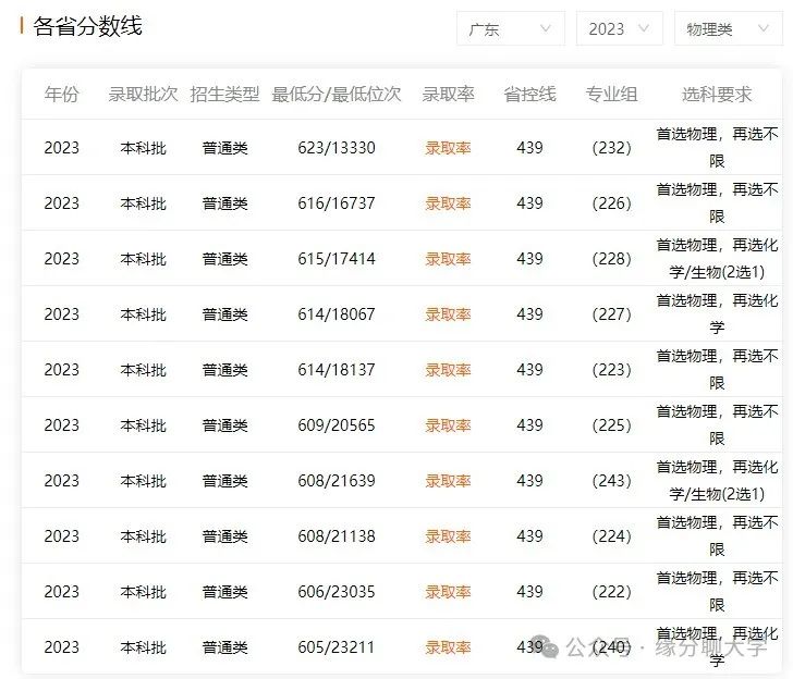 深圳重点大学录取分数线_深圳大学分数线_深圳的大学录取分