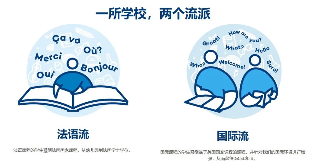 法国国际学校（HKFIS）