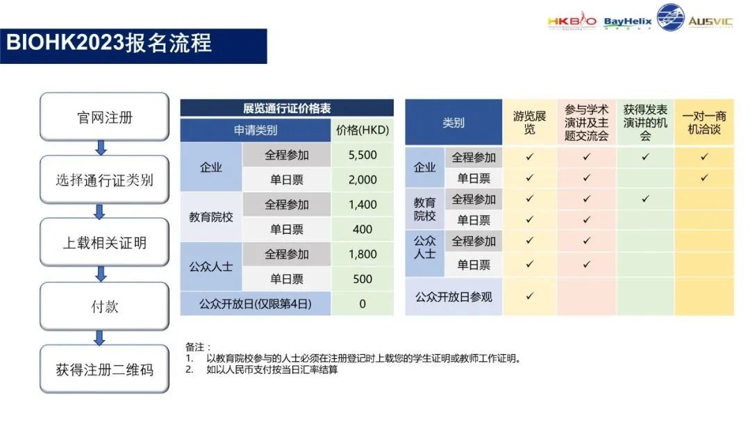 全球10大生物科技巨头_科技生物是什么_全球生物科技