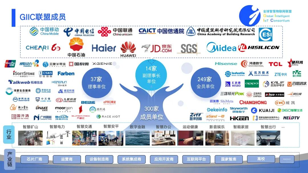 热烈欢迎新加入GIIC联盟的新成员！GIIC联盟成员已达300家！