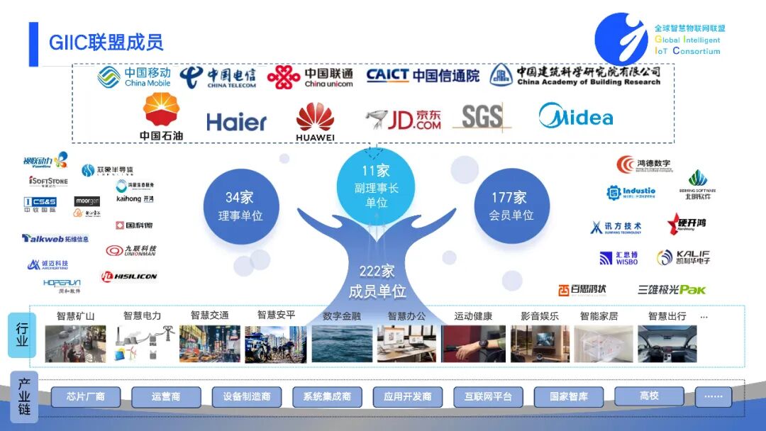 欢迎22位新伙伴加入全球智慧物联网联盟！