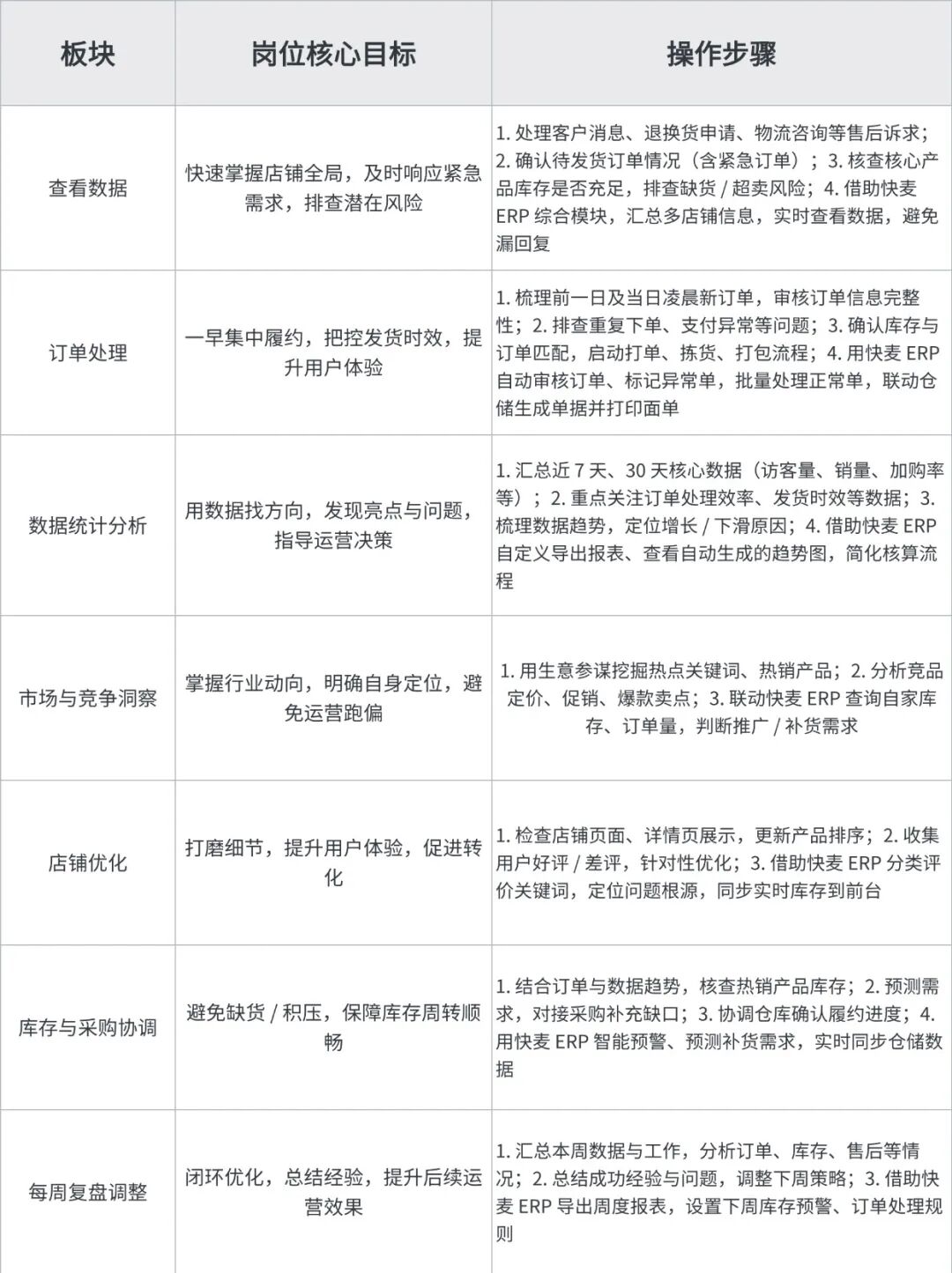 拼多多工单处理