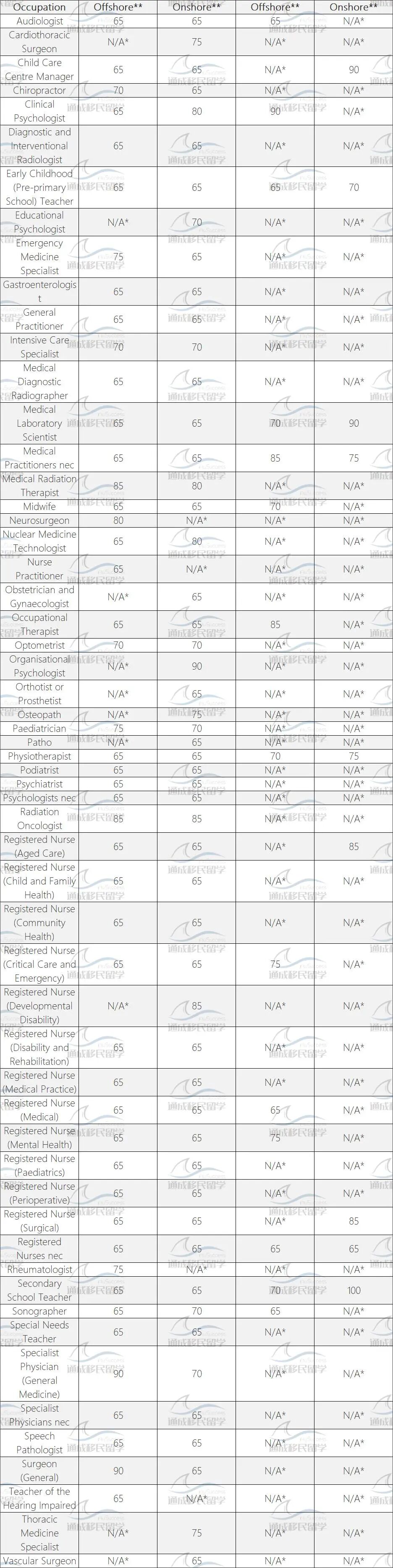 【EOI官报】本财年最后一轮邀请！189狂发7,353个配额！职业清单详见本文！