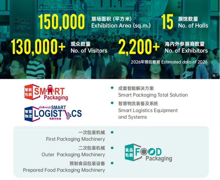 2026中国国际包装工业展览会（广州）